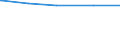 Tierarten: Mutterschafe / Bundesländer: Niedersachsen / Wertmerkmal: Landwirtschaftliche Betriebe mit Viehhaltung