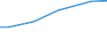 Grad der Umstellung der LF: Auf ökologische Bewirtschaftung umgestellt / Betriebswirtschaftliche Ausrichtung: Veredlungsbetriebe / Bundesländer: Niedersachsen / Wertmerkmal: LF in Betrieben mit ökologischem Landbau