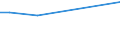 Grad der Umstellung der LF: Auf ökologische Bewirtschaftung umgestellt / Betriebswirtschaftliche Ausrichtung: Futterbaubetriebe / Bundesländer: Hamburg / Wertmerkmal: LF in Betrieben mit ökologischem Landbau