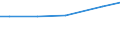 Grad der Umstellung der LF: Auf ökologische Bewirtschaftung umgestellt / Betriebswirtschaftliche Ausrichtung: Futterbaubetriebe / Bundesländer: Niedersachsen / Wertmerkmal: LF in Betrieben mit ökologischem Landbau