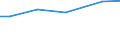 Grad der Umstellung der LF: Auf ökologische Bewirtschaftung umgestellt / Betriebswirtschaftliche Ausrichtung: Futterbaubetriebe / Bundesländer: Nordrhein-Westfalen / Wertmerkmal: LF in Betrieben mit ökologischem Landbau