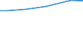 Grad der Umstellung der LF: Auf ökologische Bewirtschaftung umgestellt / Betriebswirtschaftliche Ausrichtung: Futterbaubetriebe / Bundesländer: Hessen / Wertmerkmal: LF in Betrieben mit ökologischem Landbau