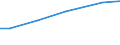 Grad der Umstellung der LF: Auf ökologische Bewirtschaftung umgestellt / Betriebswirtschaftliche Ausrichtung: Futterbaubetriebe / Bundesländer: Rheinland-Pfalz / Wertmerkmal: LF in Betrieben mit ökologischem Landbau