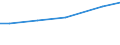 Grad der Umstellung der LF: Auf ökologische Bewirtschaftung umgestellt / Betriebswirtschaftliche Ausrichtung: Futterbaubetriebe / Bundesländer: Bayern / Wertmerkmal: LF in Betrieben mit ökologischem Landbau