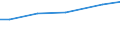 Grad der Umstellung der LF: Auf ökologische Bewirtschaftung umgestellt / Betriebswirtschaftliche Ausrichtung: Futterbaubetriebe / Bundesländer: Saarland / Wertmerkmal: LF in Betrieben mit ökologischem Landbau