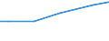 Grad der Umstellung der LF: Auf ökologische Bewirtschaftung umgestellt / Betriebswirtschaftliche Ausrichtung: Futterbaubetriebe / Bundesländer: Sachsen-Anhalt / Wertmerkmal: LF in Betrieben mit ökologischem Landbau