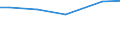 Grad der Umstellung der LF: Auf ökologische Bewirtschaftung umgestellt / Betriebswirtschaftliche Ausrichtung: Futterbaubetriebe / Bundesländer: Thüringen / Wertmerkmal: LF in Betrieben mit ökologischem Landbau