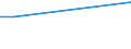 Grad der Umstellung der LF: Auf ökologische Bewirtschaftung umgestellt / Betriebswirtschaftliche Ausrichtung: Dauerkulturbetriebe / Bundesländer: Hamburg / Wertmerkmal: LF in Betrieben mit ökologischem Landbau