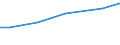 Grad der Umstellung der LF: Auf ökologische Bewirtschaftung umgestellt / Betriebswirtschaftliche Ausrichtung: Dauerkulturbetriebe / Bundesländer: Rheinland-Pfalz / Wertmerkmal: LF in Betrieben mit ökologischem Landbau