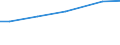 Grad der Umstellung der LF: Auf ökologische Bewirtschaftung umgestellt / Betriebswirtschaftliche Ausrichtung: Dauerkulturbetriebe / Bundesländer: Baden-Württemberg / Wertmerkmal: LF in Betrieben mit ökologischem Landbau