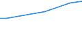 Grad der Umstellung der LF: Auf ökologische Bewirtschaftung umgestellt / Betriebswirtschaftliche Ausrichtung: Dauerkulturbetriebe / Bundesländer: Bayern / Wertmerkmal: LF in Betrieben mit ökologischem Landbau