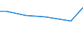 Grad der Umstellung der LF: Auf ökologische Bewirtschaftung umgestellt / Betriebswirtschaftliche Ausrichtung: Dauerkulturbetriebe / Bundesländer: Saarland / Wertmerkmal: LF in Betrieben mit ökologischem Landbau