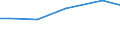 Grad der Umstellung der LF: Auf ökologische Bewirtschaftung umgestellt / Betriebswirtschaftliche Ausrichtung: Dauerkulturbetriebe / Bundesländer: Brandenburg / Wertmerkmal: LF in Betrieben mit ökologischem Landbau