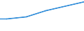 Grad der Umstellung der LF: Auf ökologische Bewirtschaftung umgestellt / Betriebswirtschaftliche Ausrichtung: Dauerkulturbetriebe / Bundesländer: Sachsen / Wertmerkmal: LF in Betrieben mit ökologischem Landbau