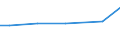 Grad der Umstellung der LF: Auf ökologische Bewirtschaftung umgestellt / Betriebswirtschaftliche Ausrichtung: Ackerbaubetriebe / Bundesländer: Schleswig-Holstein / Wertmerkmal: LF in Betrieben mit ökologischem Landbau