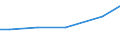 Grad der Umstellung der LF: Auf ökologische Bewirtschaftung umgestellt / Betriebswirtschaftliche Ausrichtung: Ackerbaubetriebe / Bundesländer: Niedersachsen / Wertmerkmal: LF in Betrieben mit ökologischem Landbau