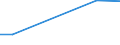 Grad der Umstellung der LF: Auf ökologische Bewirtschaftung umgestellt / Betriebswirtschaftliche Ausrichtung: Ackerbaubetriebe / Bundesländer: Bremen / Wertmerkmal: LF in Betrieben mit ökologischem Landbau