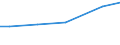 Grad der Umstellung der LF: Auf ökologische Bewirtschaftung umgestellt / Betriebswirtschaftliche Ausrichtung: Ackerbaubetriebe / Bundesländer: Nordrhein-Westfalen / Wertmerkmal: LF in Betrieben mit ökologischem Landbau