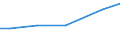 Grad der Umstellung der LF: Auf ökologische Bewirtschaftung umgestellt / Betriebswirtschaftliche Ausrichtung: Ackerbaubetriebe / Bundesländer: Sachsen / Wertmerkmal: LF in Betrieben mit ökologischem Landbau