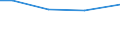 Grad der Umstellung der LF: Auf ökologische Bewirtschaftung umgestellt / Betriebswirtschaftliche Ausrichtung: Pflanzenbauverbundbetriebe / Bundesländer: Nordrhein-Westfalen / Wertmerkmal: LF in Betrieben mit ökologischem Landbau