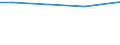 Grad der Umstellung der LF: Auf ökologische Bewirtschaftung umgestellt / Betriebswirtschaftliche Ausrichtung: Pflanzenbauverbundbetriebe / Bundesländer: Bayern / Wertmerkmal: LF in Betrieben mit ökologischem Landbau