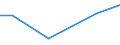 Grad der Umstellung der LF: Auf ökologische Bewirtschaftung umgestellt / Betriebswirtschaftliche Ausrichtung: Pflanzenbauverbundbetriebe / Bundesländer: Saarland / Wertmerkmal: LF in Betrieben mit ökologischem Landbau