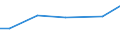 Grad der Umstellung der LF: Auf ökologische Bewirtschaftung umgestellt / Betriebswirtschaftliche Ausrichtung: Viehhaltungsverbundbetriebe / Bundesländer: Niedersachsen / Wertmerkmal: LF in Betrieben mit ökologischem Landbau