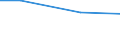 Grad der Umstellung der LF: Auf ökologische Bewirtschaftung umgestellt / Betriebswirtschaftliche Ausrichtung: Viehhaltungsverbundbetriebe / Bundesländer: Rheinland-Pfalz / Wertmerkmal: LF in Betrieben mit ökologischem Landbau