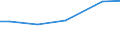 Grad der Umstellung der LF: Auf ökologische Bewirtschaftung umgestellt / Betriebswirtschaftliche Ausrichtung: Viehhaltungsverbundbetriebe / Bundesländer: Baden-Württemberg / Wertmerkmal: LF in Betrieben mit ökologischem Landbau