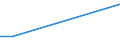 Grad der Umstellung der LF: Auf ökologische Bewirtschaftung umgestellt / Betriebswirtschaftliche Ausrichtung: Viehhaltungsverbundbetriebe / Bundesländer: Saarland / Wertmerkmal: LF in Betrieben mit ökologischem Landbau