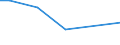 Grad der Umstellung der LF: Auf ökologische Bewirtschaftung umgestellt / Betriebswirtschaftliche Ausrichtung: Viehhaltungsverbundbetriebe / Bundesländer: Mecklenburg-Vorpommern / Wertmerkmal: LF in Betrieben mit ökologischem Landbau