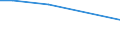 Grad der Umstellung der LF: Auf ökologische Bewirtschaftung umgestellt / Betriebswirtschaftliche Ausrichtung: Pflanzenbau- und Viehhaltungsbetriebe / Bundesländer: Hamburg / Wertmerkmal: LF in Betrieben mit ökologischem Landbau