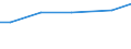 Grad der Umstellung der LF: Auf ökologische Bewirtschaftung umgestellt / Betriebswirtschaftliche Ausrichtung: Pflanzenbau- und Viehhaltungsbetriebe / Bundesländer: Hessen / Wertmerkmal: LF in Betrieben mit ökologischem Landbau