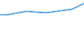 Grad der Umstellung der LF: Auf ökologische Bewirtschaftung umgestellt / Betriebswirtschaftliche Ausrichtung: Pflanzenbau- und Viehhaltungsbetriebe / Bundesländer: Baden-Württemberg / Wertmerkmal: LF in Betrieben mit ökologischem Landbau