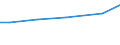 Grad der Umstellung der LF: Auf ökologische Bewirtschaftung umgestellt / Betriebswirtschaftliche Ausrichtung: Pflanzenbau- und Viehhaltungsbetriebe / Bundesländer: Bayern / Wertmerkmal: LF in Betrieben mit ökologischem Landbau