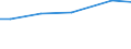 Grad der Umstellung der LF: Auf ökologische Bewirtschaftung umgestellt / Betriebswirtschaftliche Ausrichtung: Pflanzenbau- und Viehhaltungsbetriebe / Bundesländer: Mecklenburg-Vorpommern / Wertmerkmal: LF in Betrieben mit ökologischem Landbau