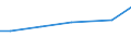 Grad der Umstellung der LF: Auf ökologische Bewirtschaftung umgestellt / Betriebswirtschaftliche Ausrichtung: Pflanzenbau- und Viehhaltungsbetriebe / Bundesländer: Sachsen / Wertmerkmal: LF in Betrieben mit ökologischem Landbau