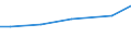 Grad der Umstellung der LF: Auf ökologische Bewirtschaftung umgestellt / Betriebswirtschaftliche Ausrichtung: Pflanzenbau- und Viehhaltungsbetriebe / Bundesländer: Sachsen-Anhalt / Wertmerkmal: LF in Betrieben mit ökologischem Landbau