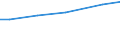 Grad der Umstellung der LF: Auf ökologische Bewirtschaftung umgestellt / Bundesländer: Hessen / Wertmerkmal: LF in Betrieben mit ökologischem Landbau