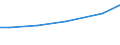 Grad der Umstellung der LF: Auf ökologische Bewirtschaftung umgestellt / Bundesländer: Sachsen-Anhalt / Wertmerkmal: LF in Betrieben mit ökologischem Landbau