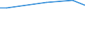 Grad der Umstellung der LF: In Umstellung auf ökologische Bewirtschaftung / Bundesländer: Nordrhein-Westfalen / Wertmerkmal: LF in Betrieben mit ökologischem Landbau