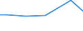 Grad der Umstellung der LF: In Umstellung auf ökologische Bewirtschaftung / Bundesländer: Hessen / Wertmerkmal: LF in Betrieben mit ökologischem Landbau