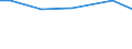 Grad der Umstellung der LF: In Umstellung auf ökologische Bewirtschaftung / Bundesländer: Rheinland-Pfalz / Wertmerkmal: LF in Betrieben mit ökologischem Landbau