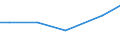 Grad der Umstellung der LF: Nicht auf ökologische Bewirtschaftung umgestellt / Bundesländer: Schleswig-Holstein / Wertmerkmal: LF in Betrieben mit ökologischem Landbau