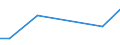 Grad der Umstellung der LF: Nicht auf ökologische Bewirtschaftung umgestellt / Bundesländer: Brandenburg / Wertmerkmal: LF in Betrieben mit ökologischem Landbau