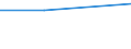 Grad der Umstellung der LF: Nicht auf ökologische Bewirtschaftung umgestellt / Bundesländer: Thüringen / Wertmerkmal: LF in Betrieben mit ökologischem Landbau