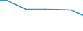 Betriebswirtschaftliche Ausrichtung: Veredlungsbetriebe / Bundesländer: Schleswig-Holstein / Wertmerkmal: Landwirtschaftliche Betriebe