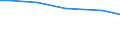 Betriebswirtschaftliche Ausrichtung: Veredlungsbetriebe / Bundesländer: Niedersachsen / Wertmerkmal: Landwirtschaftliche Betriebe