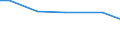 Betriebswirtschaftliche Ausrichtung: Veredlungsbetriebe / Bundesländer: Baden-Württemberg / Wertmerkmal: Landwirtschaftliche Betriebe