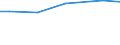 Betriebswirtschaftliche Ausrichtung: Veredlungsbetriebe / Bundesländer: Mecklenburg-Vorpommern / Wertmerkmal: Landwirtschaftliche Betriebe